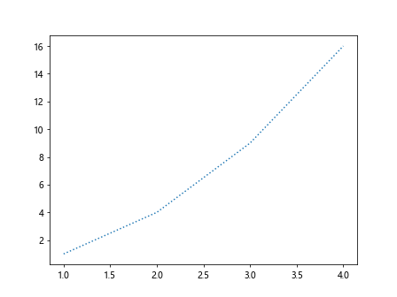 Matplotlib 线型样式