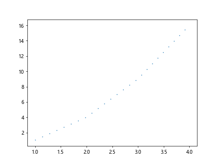 Matplotlib 线型样式