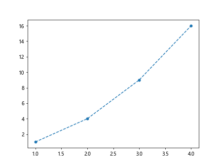 Matplotlib 线型样式