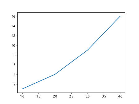 Matplotlib 线型样式