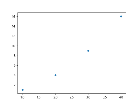 Matplotlib 线型样式