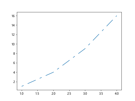 Matplotlib 线型样式