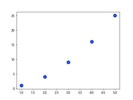 Marker Width Matplotlib