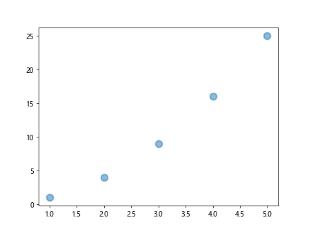 Marker Width Matplotlib