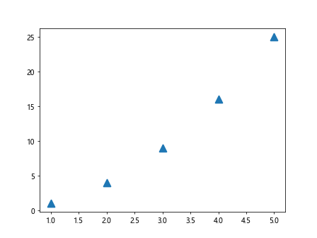 Marker Width Matplotlib