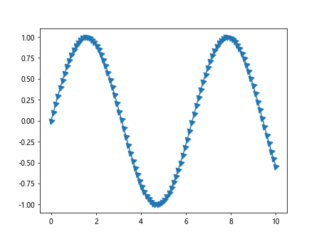 Marker Width Matplotlib