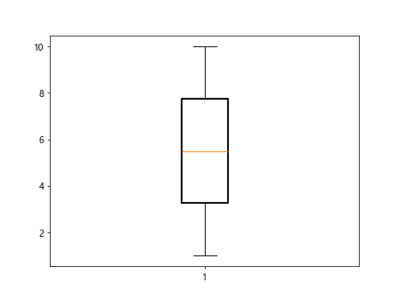 Matplotlib中的箱线图示例
