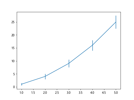 Matplotlib capsize