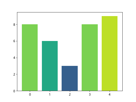 Matplotlib柱状图颜色