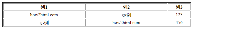 HTML表格宽度