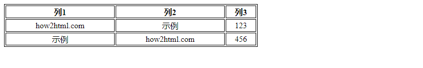 HTML表格宽度