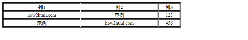 HTML表格宽度