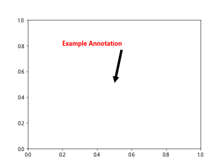 Matplotlib ax annotate