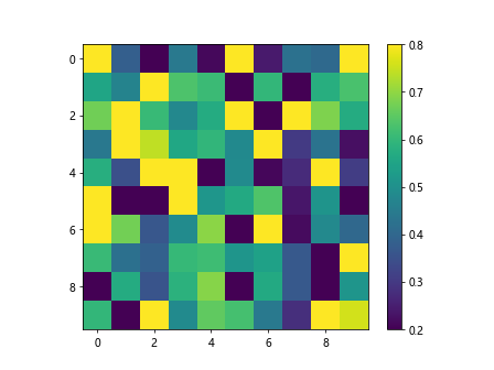 Matplotlib限制colorbar范围