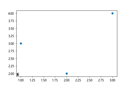 Matplotlib标记带有坐标的数据点