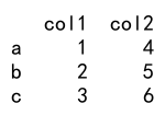 将 Pandas Series 转换为 DataFrame