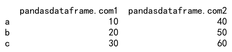 将 Pandas Series 转换为 DataFrame