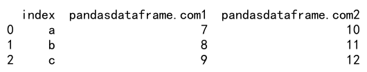 将 Pandas Series 转换为 DataFrame