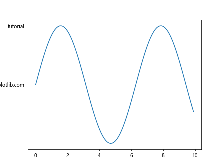 如何在Python Matplotlib中更改Y轴刻度