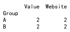 pandas agg count rows