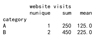 pandas agg count unique