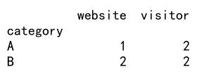 pandas agg count unique