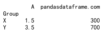 Pandas中使用agg()函数计算平均值