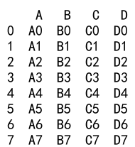 pandas dataframe append