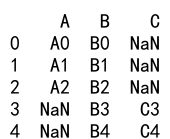 pandas dataframe append