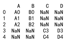 pandas dataframe append