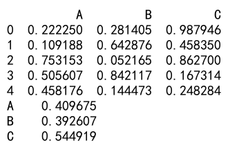 pandas dataframe apply函数