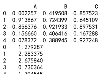 pandas dataframe apply函数