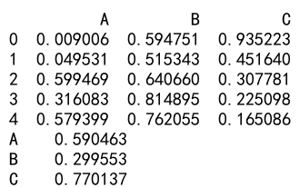 pandas dataframe apply函数