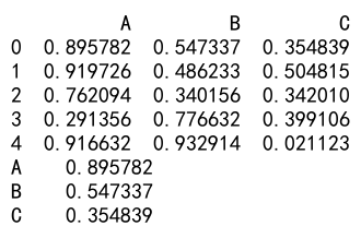 pandas dataframe apply函数