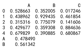 pandas dataframe apply函数