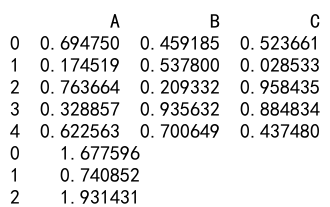 pandas dataframe apply函数