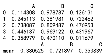 pandas dataframe apply函数