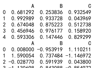 pandas dataframe apply函数