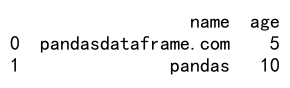 pandas dataframe from dict