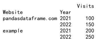 如何从列表创建 DataFrame