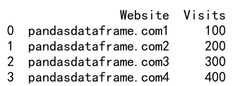 如何从列表创建 DataFrame