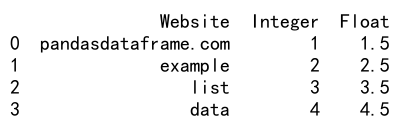 如何从列表创建 DataFrame