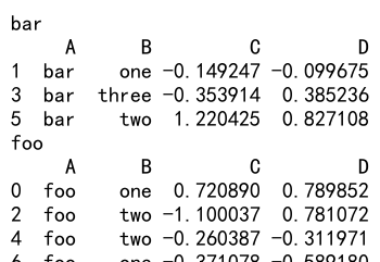 pandas dataframe的groupby方法