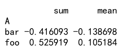 pandas dataframe的groupby方法