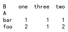 pandas dataframe的groupby方法