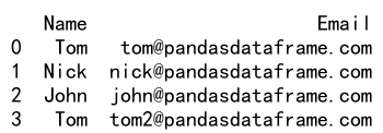 pandas dataframe loc和iloc