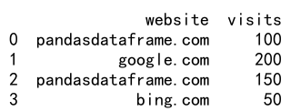 pandas dataframe loc 条件筛选