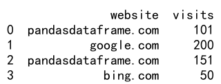 pandas dataframe loc 条件筛选