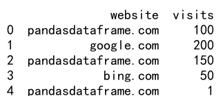 pandas dataframe loc 条件筛选