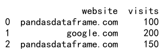 pandas dataframe loc 条件筛选